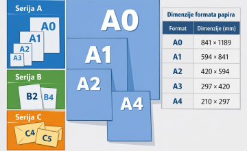Sve što trebate znati o formatima papira (A, B i C formati)